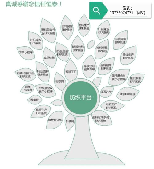 面料云erp方案分析[恒泰科技供]-宝发网