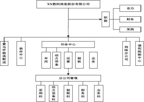 第7 章 erp的实施与案例erp实施案例_中华文本库