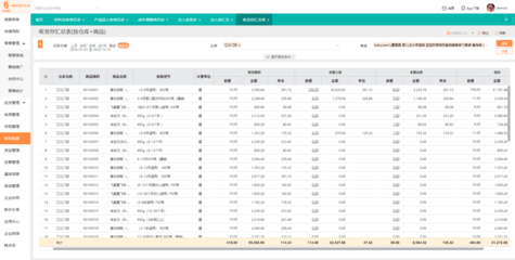 个性化ERP定制 精准管理业务流程 立即咨询定制方案