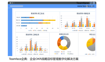 哪些企业适合使用HR人力资源管理系统?